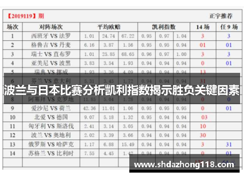 波兰与日本比赛分析凯利指数揭示胜负关键因素